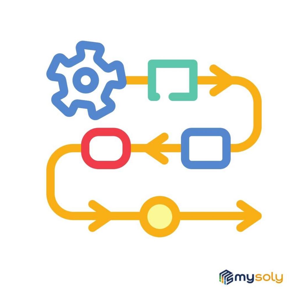 Mysoly builds cloud-based ERP solutions using the internet of things (IoT), AI, and machine learning