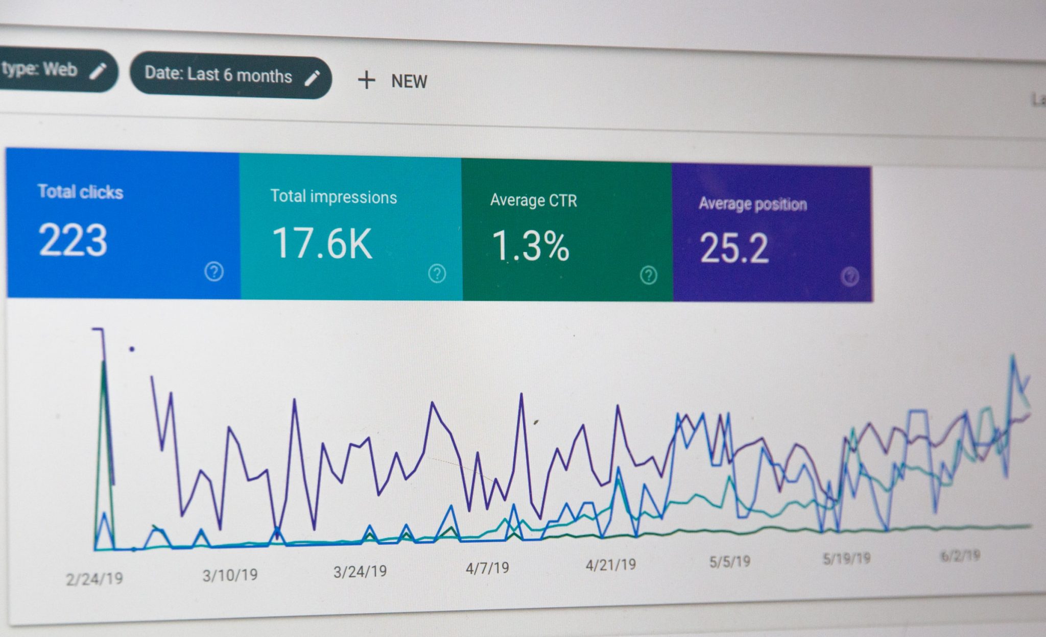 digital marketing graphs