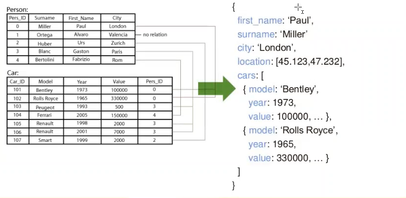 NoSQL-2