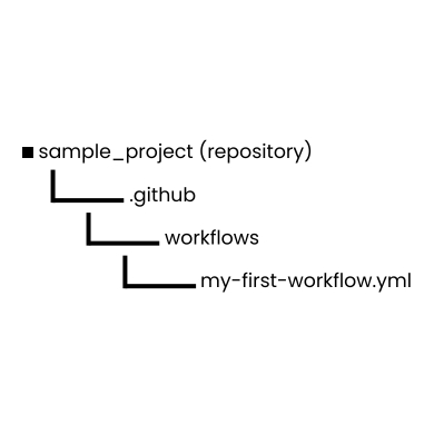 sample project (repository)