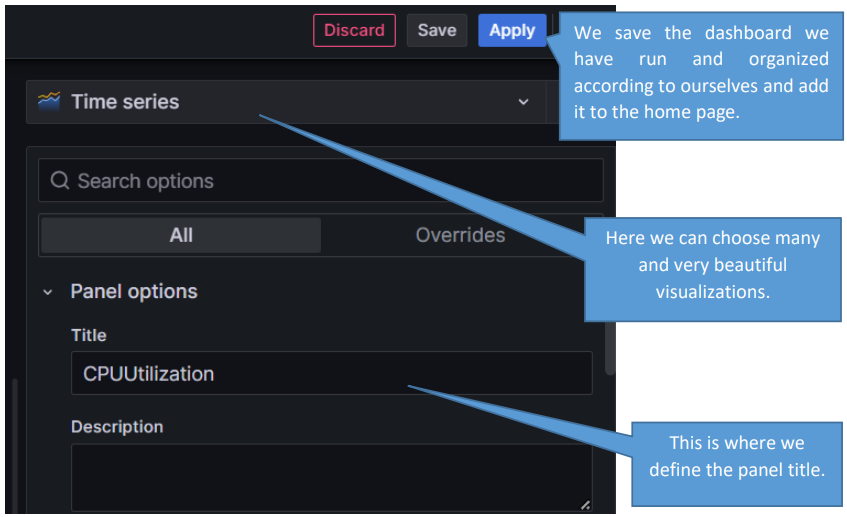 Apply Time series