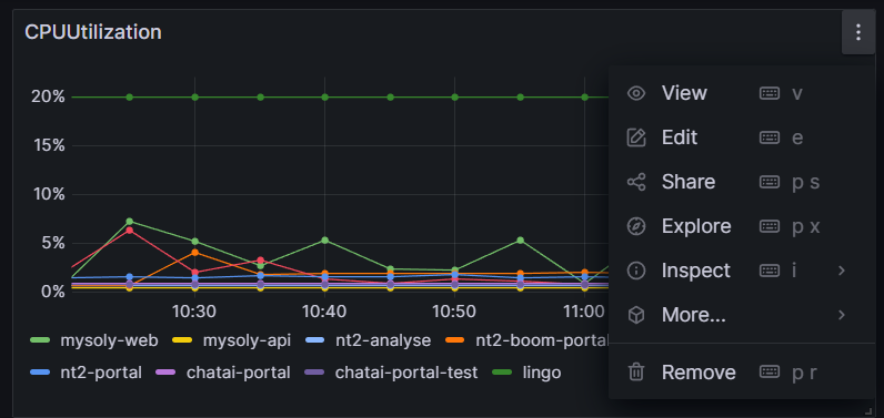 CPU Utilization