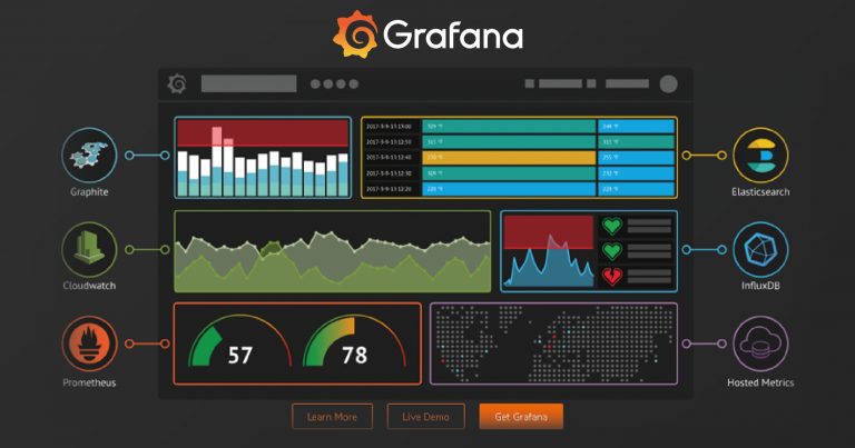 Grafana dashboard