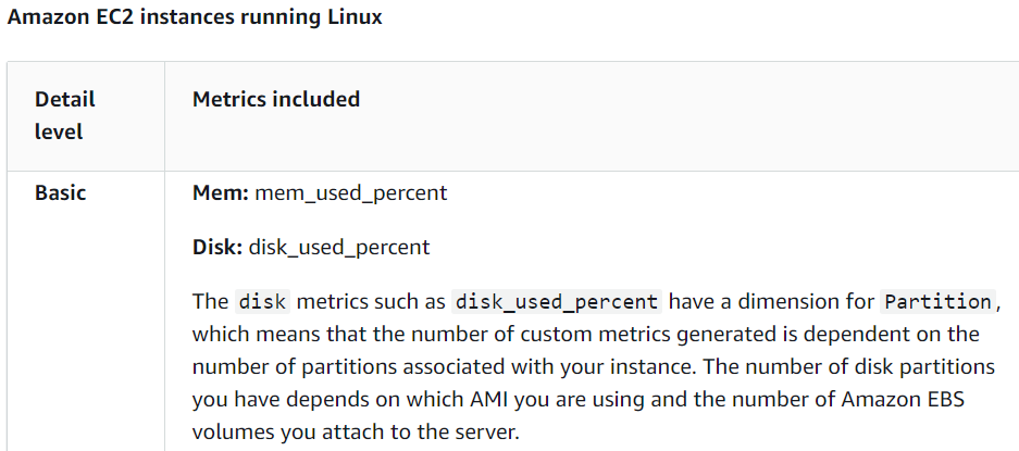 AWS Claudwatch Agent basic category