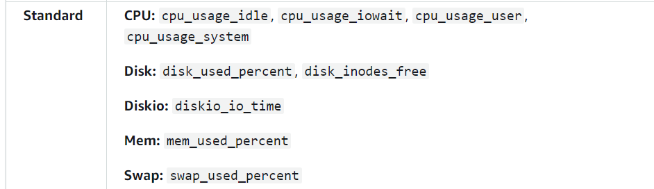 AWS Claudwatch Agent standard category