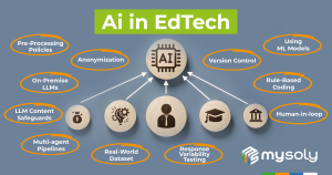 All in edtech