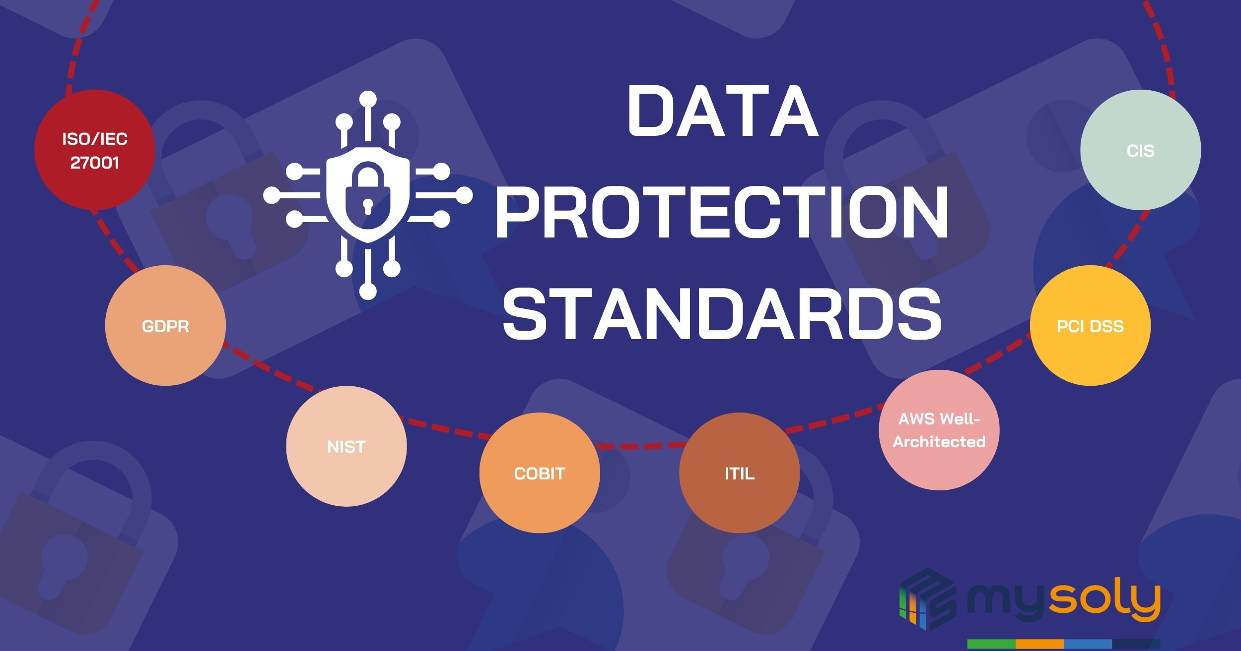 Data Protection Standarts