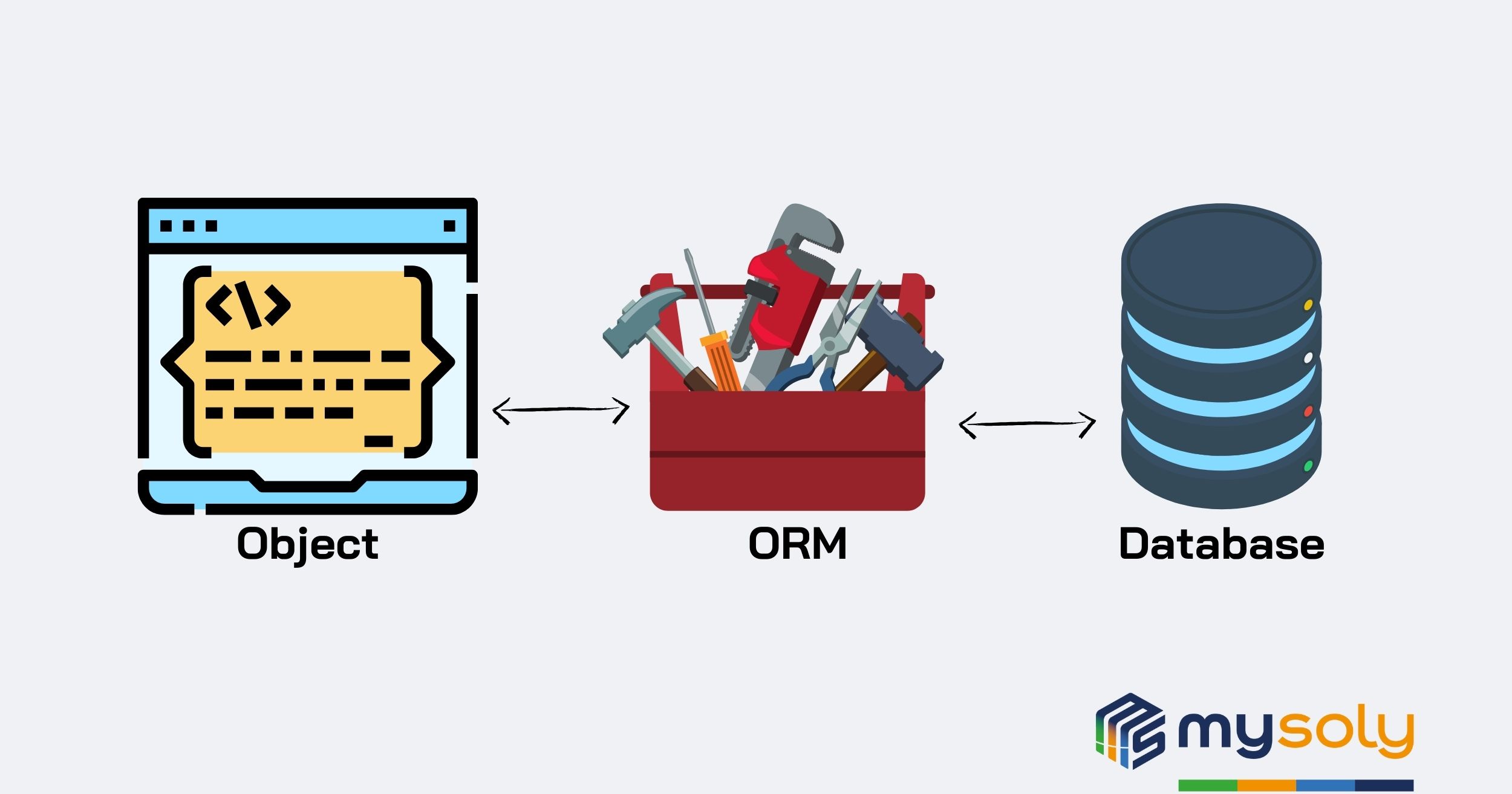 ORM tools